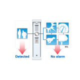 Sensor de Movimiento Inalámbrico / Tipo Cortina / Alcance Ajustable 2