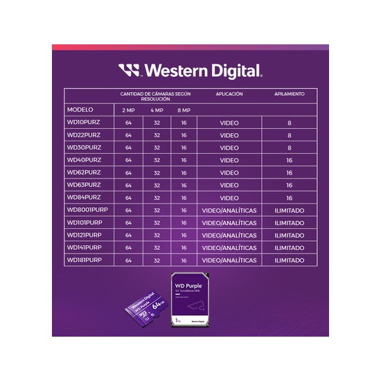 Disco Duro PURPLE de 2TB / 3 AÑOS DE GARANTÍA / Para Videovigilancia