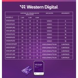 Disco Duro PURPLE de 2TB / 3 AÑOS DE GARANTÍA / Para Videovigilancia