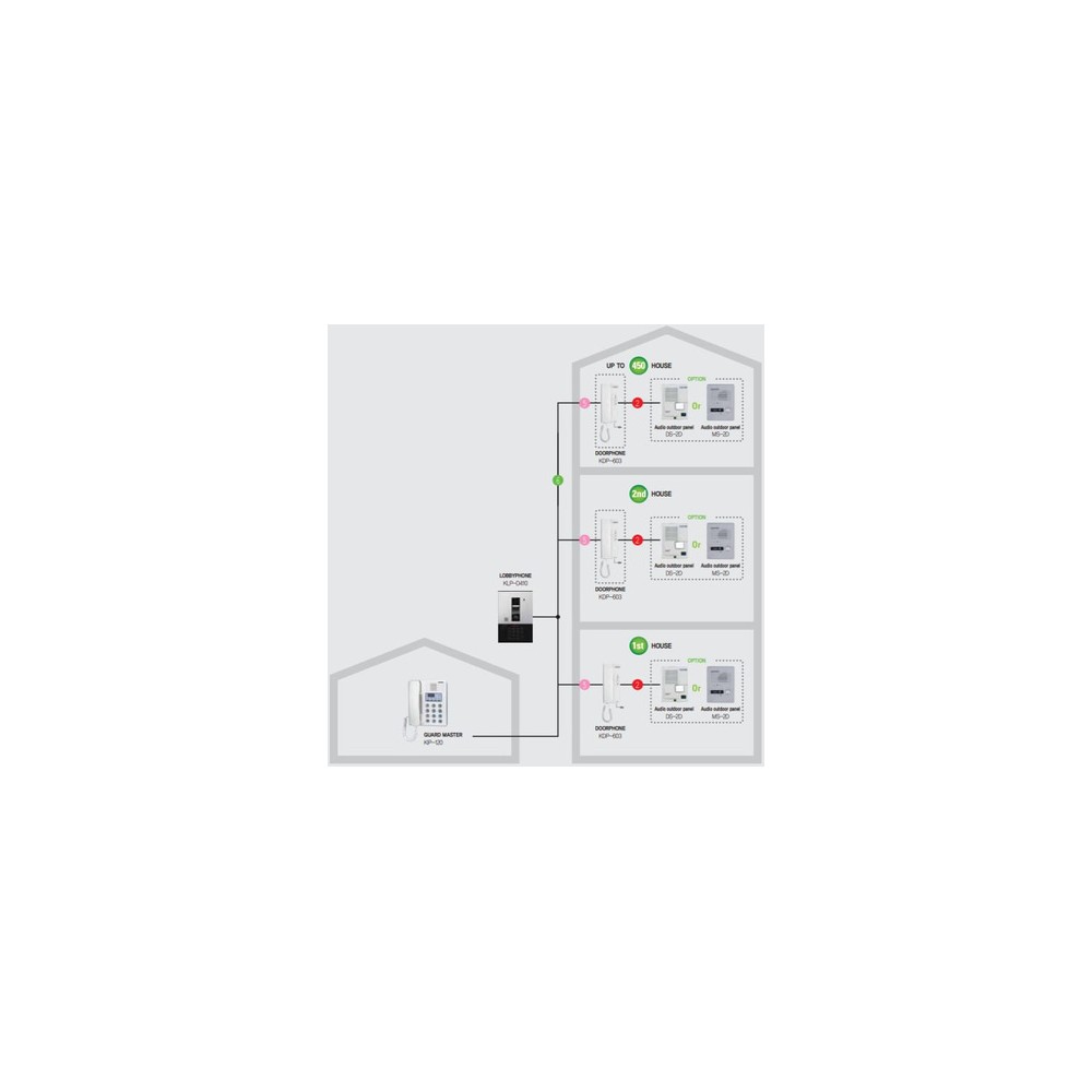 Auricular para sistema KLPD410 y KIP120