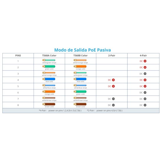 GWN7710R, Switch Administrable capa 2-lite, exteriores IP66, 5 x GigaE