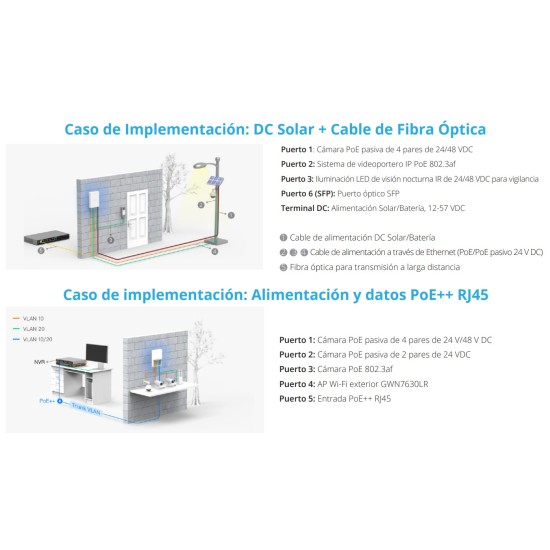 GWN7710R, Switch Administrable capa 2-lite, exteriores IP66, 5 x GigaE