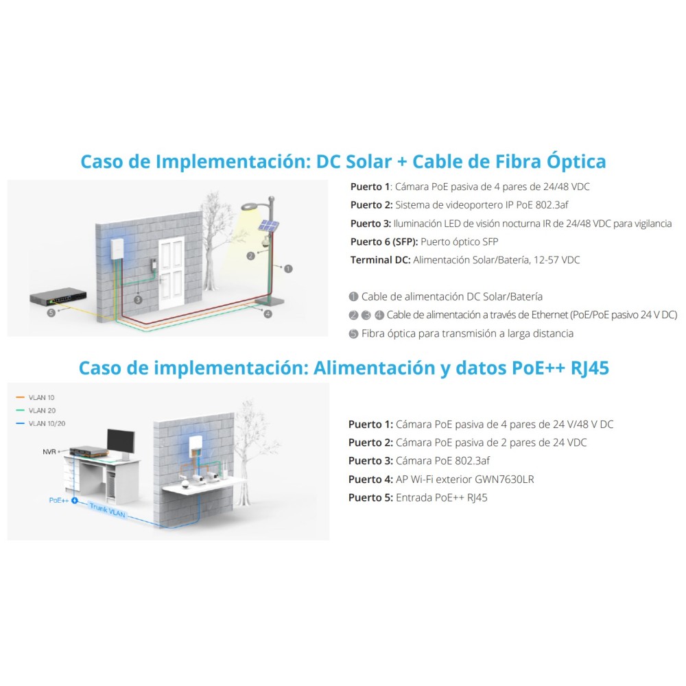 GWN7710R, Switch Administrable capa 2-lite, exteriores IP66, 5 x GigaE