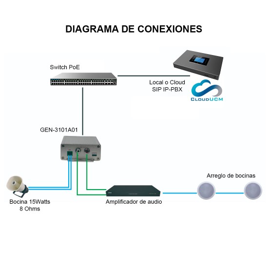 GEN-3101A01, Bridge de audio IP, conecta bocina o amplificador análogo